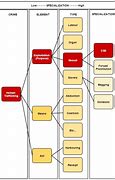Image result for Organized Crime Structure