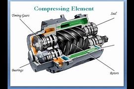 Image result for Slide Type Air Compressor