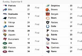 Image result for NFL Football Scores Week 1