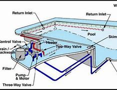 Image result for Above Ground Swimming Pool Parts