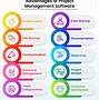 Image result for Types of Project Management Software
