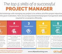 Image result for Project Management Ideas