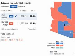 Image result for Arizona 2020 Election Map