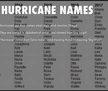 Image result for Hurricane Colors