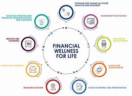 Image result for Financial Wellness