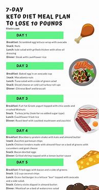 Image result for Typical Keto Meal Plan