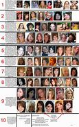 Image result for 1 10 Rating Scale Women