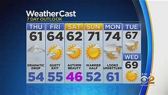 Image result for Local Weather Forecast New York