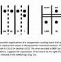Image result for Ancient Abacus Labelled Pic