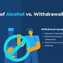 Image result for Signs of Alcohol Poisoning