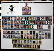 Image result for Pittsburgh Crime Family Chart