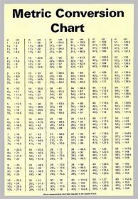 Image result for Metric to Standard Conversion Chart