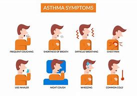 Image result for Signs of Adult Asthma