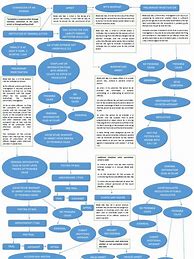 Image result for Court Flow Chart