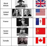 Image result for Major WW2 Leaders
