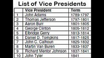 Image result for Vice-Presidents List