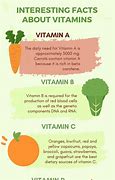 Image result for Vitamin Facts