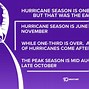 Image result for Peak of Hurricane Season