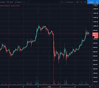 Image result for Cry Pto Stock Charts