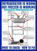 Image result for Refrigerator Not Cooling but Freezer Works
