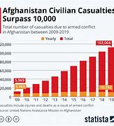 Image result for Civilian Deaths in War