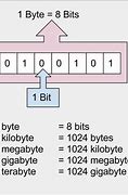 Image result for How to See What Bit My Computer Is