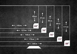 Image result for TV Size Conversion Chart