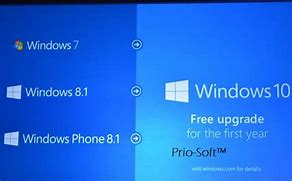 Image result for How to Install 64-Bit Windows 10