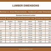 Image result for Lumber Size Char