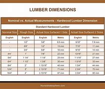 Image result for Home Depot Lumber Sizes Chart