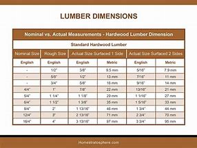 Image result for Nominal Sizes of Lumber