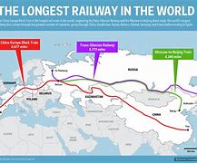 Image result for Russia Train China