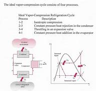 Image result for Vapor-Compression Refrigeration