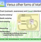 Image result for Astroturfing