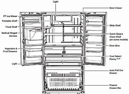 Image result for Samsung Refrigerator Door Parts