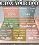Image result for Herbal Body Cleansing Detoxification