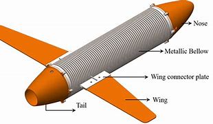 Image result for Wright Glider in Color