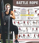 Image result for Battle Rope Routines