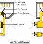 Image result for Residential Circuit Breaker Types