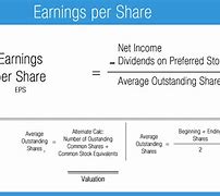 Image result for Earnings per Share