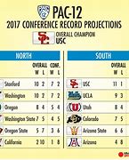 Image result for College Football Standings Top 25