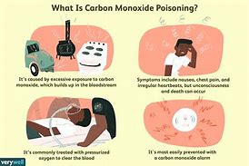 Image result for Carbon Monoxide Poisoning Mechanism