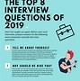 Image result for Tell Me About Yourself Interview Answer Easy