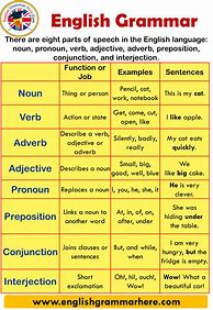 Image result for English Language Grammar Rules