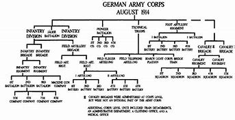 Image result for 1st Light Division Germany