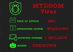 Résultat d’images pour Worm Virus Mydoom