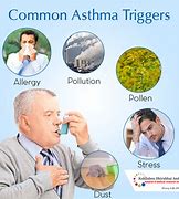 Image result for Signs of Severe Asthma