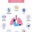 Image result for Asthma Medications Infographic