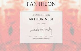 Image result for Arthur Nebe