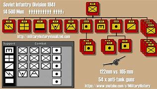 Image result for Waffen-SS Divisions